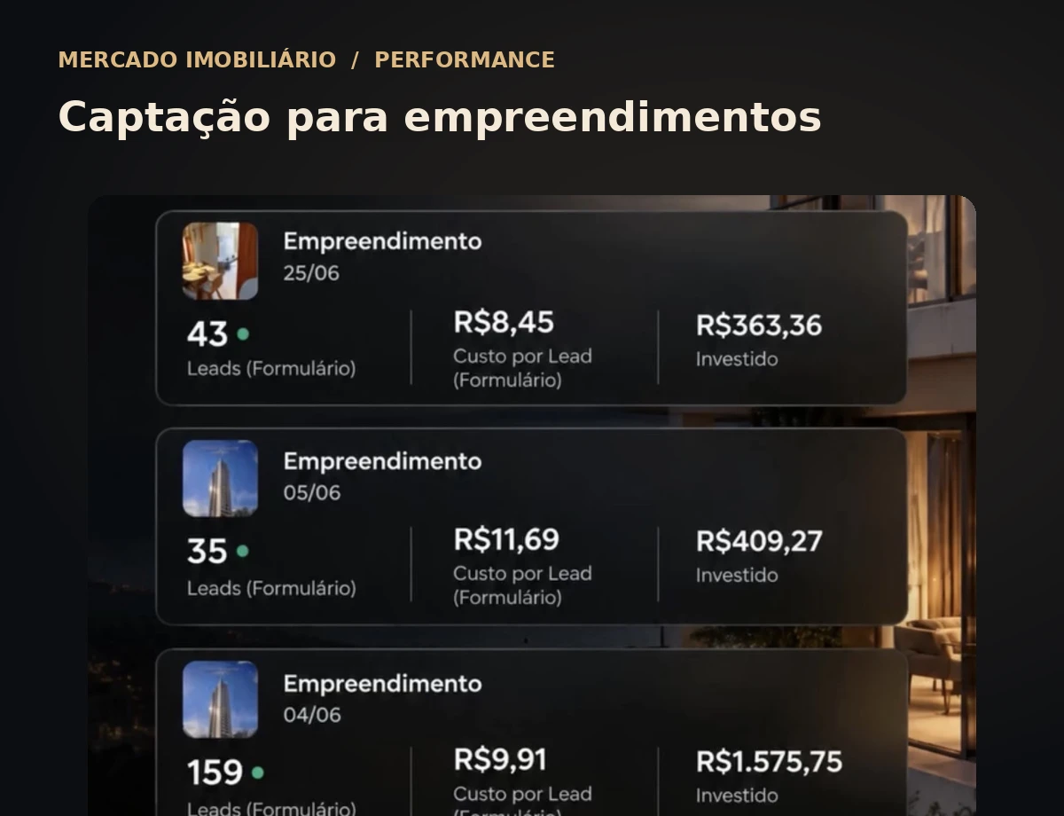 Resultados de campanhas imobiliárias com leads e custo por lead